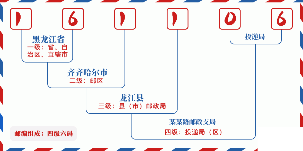 邮编161106含义