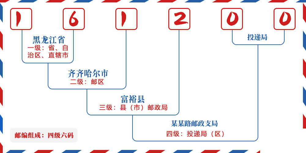 邮编161200含义
