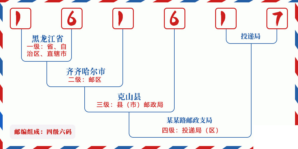 邮编161617含义