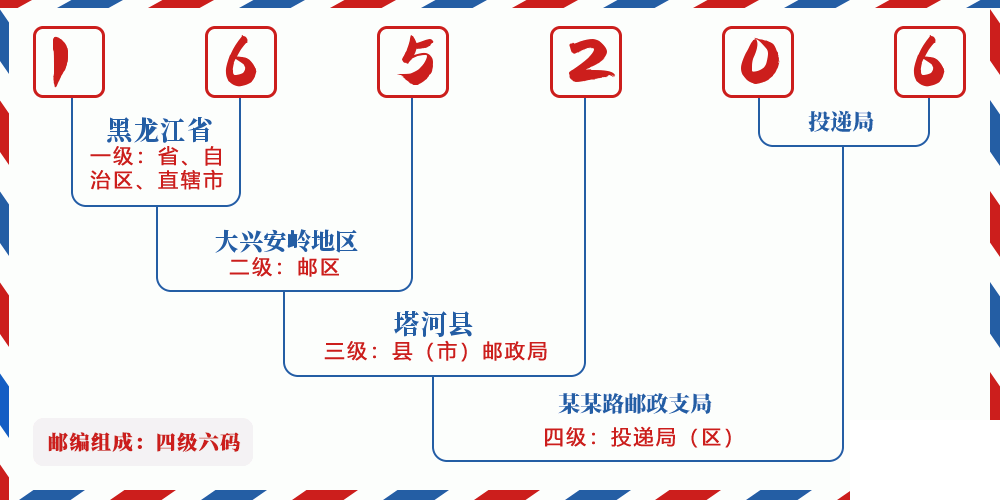 邮编165206含义
