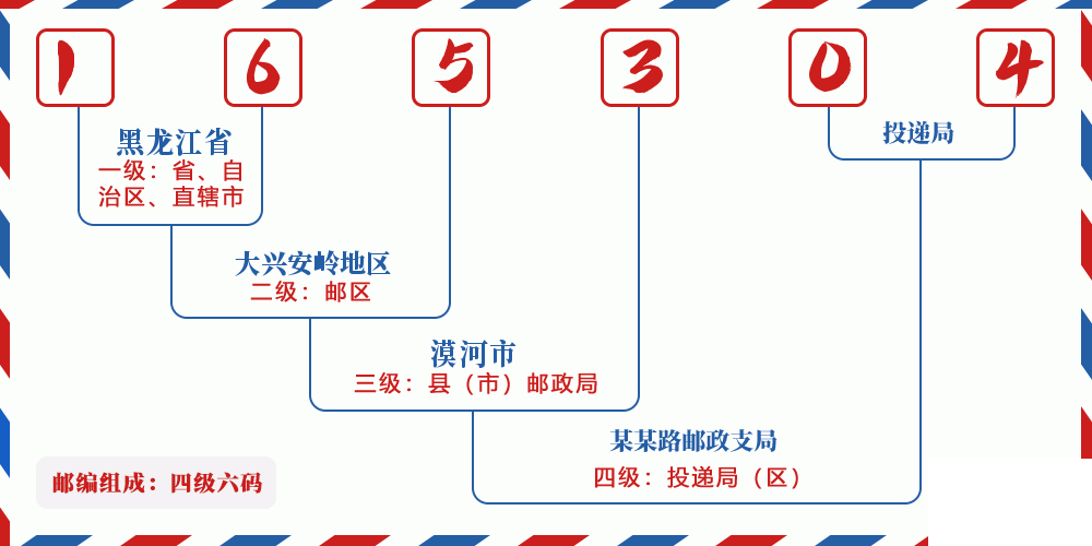 邮编165304含义