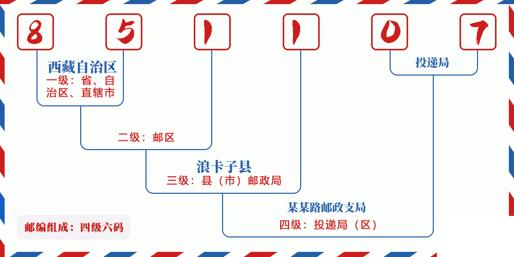 邮编851107含义