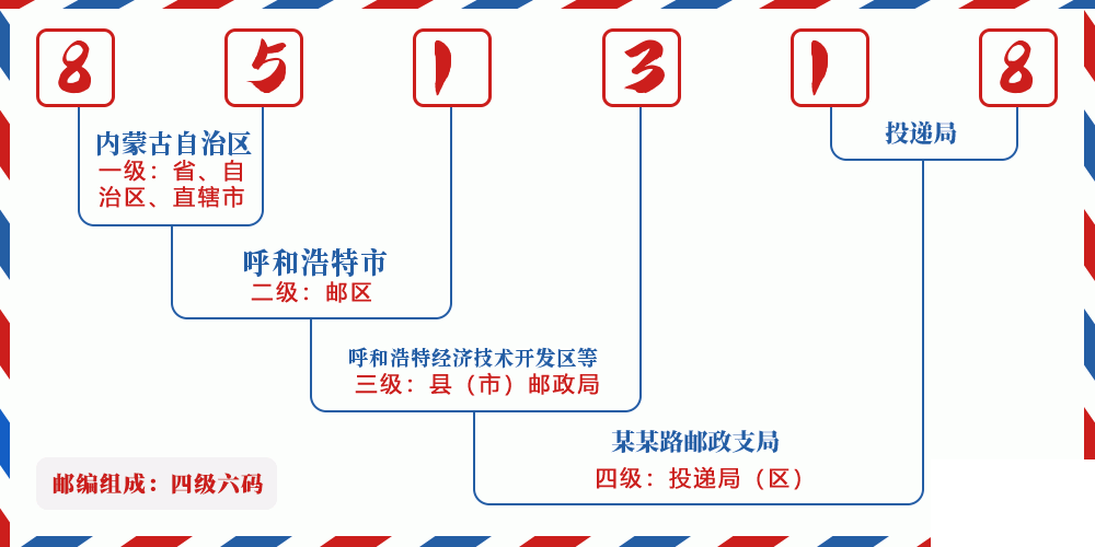 邮编851318含义