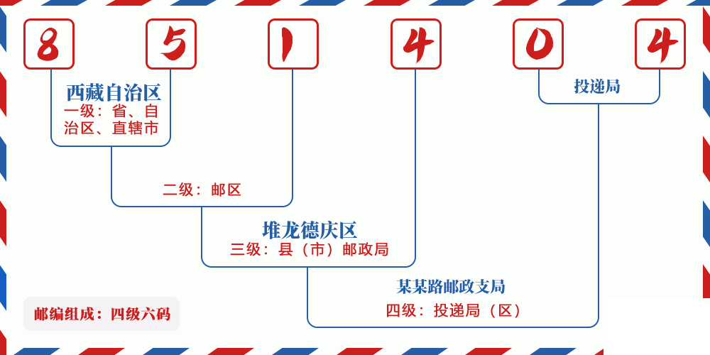 邮编851404含义