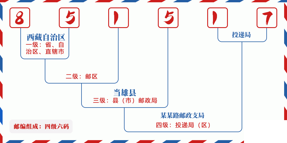 邮编851517含义