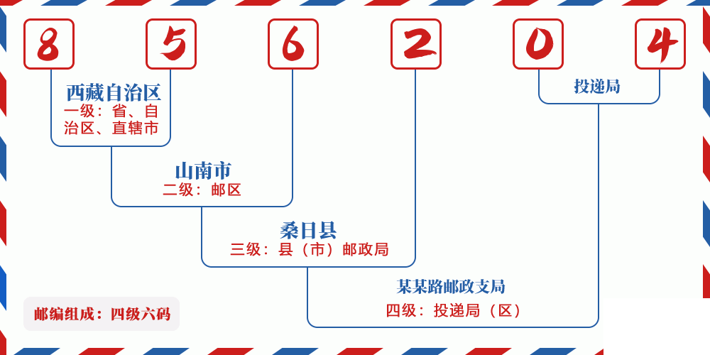 邮编856204含义