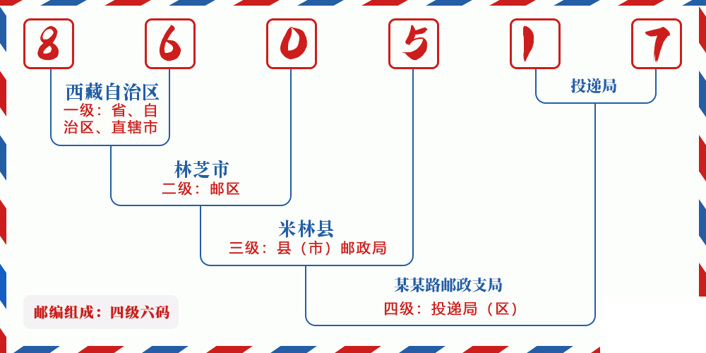 邮编860517含义